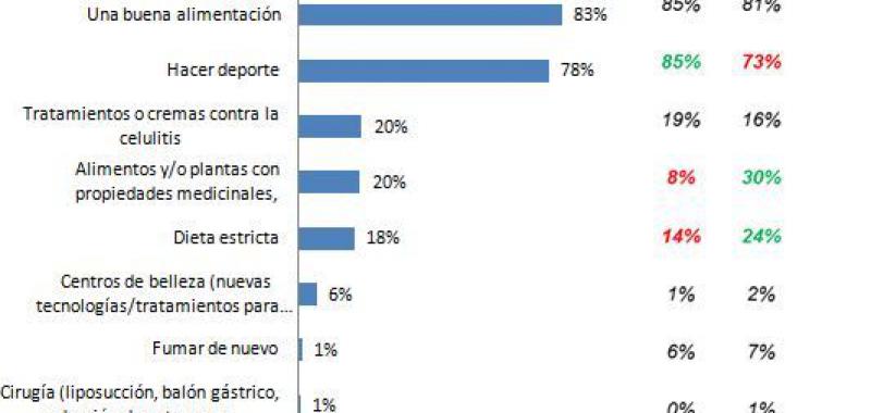 Los hombres también van a los centros de belleza